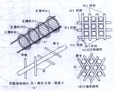 折流桿結(jié)構(gòu)