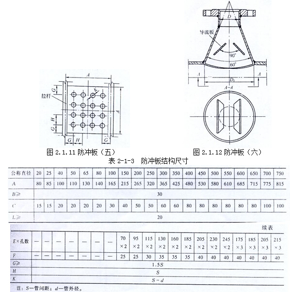 換熱器防沖板