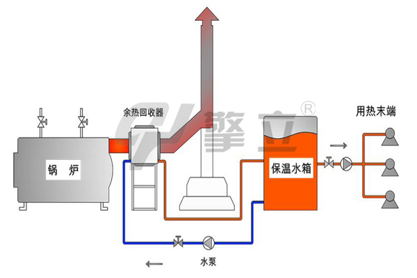 煙氣回收器系統(tǒng)圖