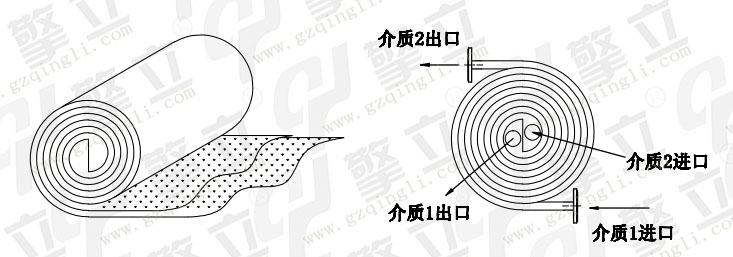 螺旋板式換熱器原理圖