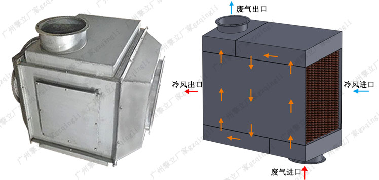 鍋爐尾氣空氣熱交換器