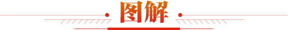 圖解